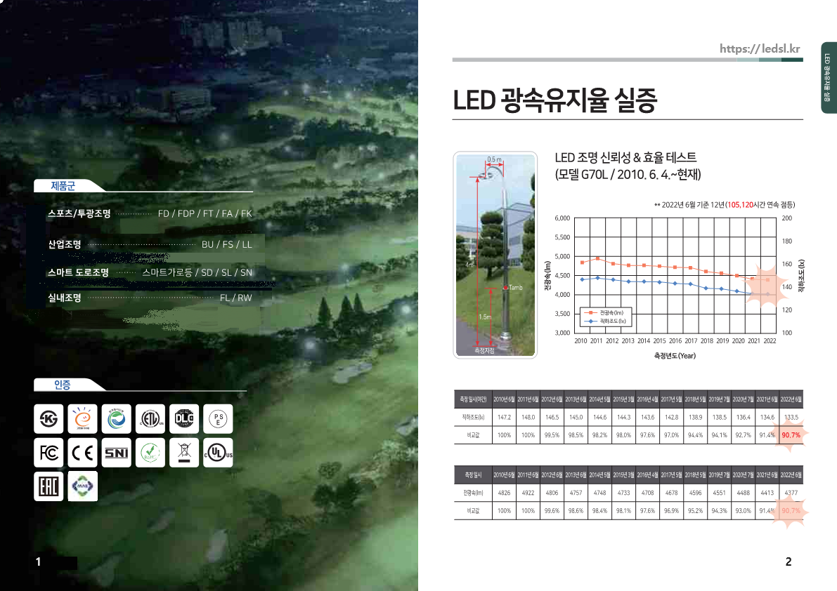LED제품 카탈로그